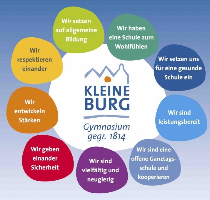 Leitbild Übersicht